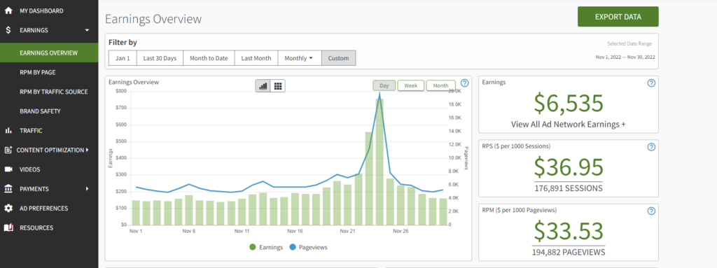 [Case Study] How We Generated $99k/Month in Ad Income in Under 3 Years