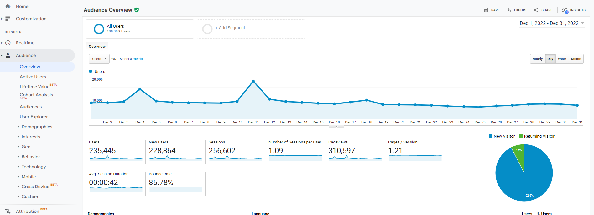 [Case Study] How We Generated $99k/Month in Ad Income in Under 3 Years ...